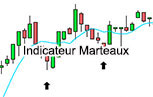 Indicateur de Marteaux Trading Bourse ProRealTIme