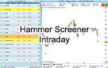 Intraday Hammer Screener for Trading with ProRealTime