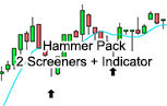 Hammer pack screener and indicator Trading ProRealTime