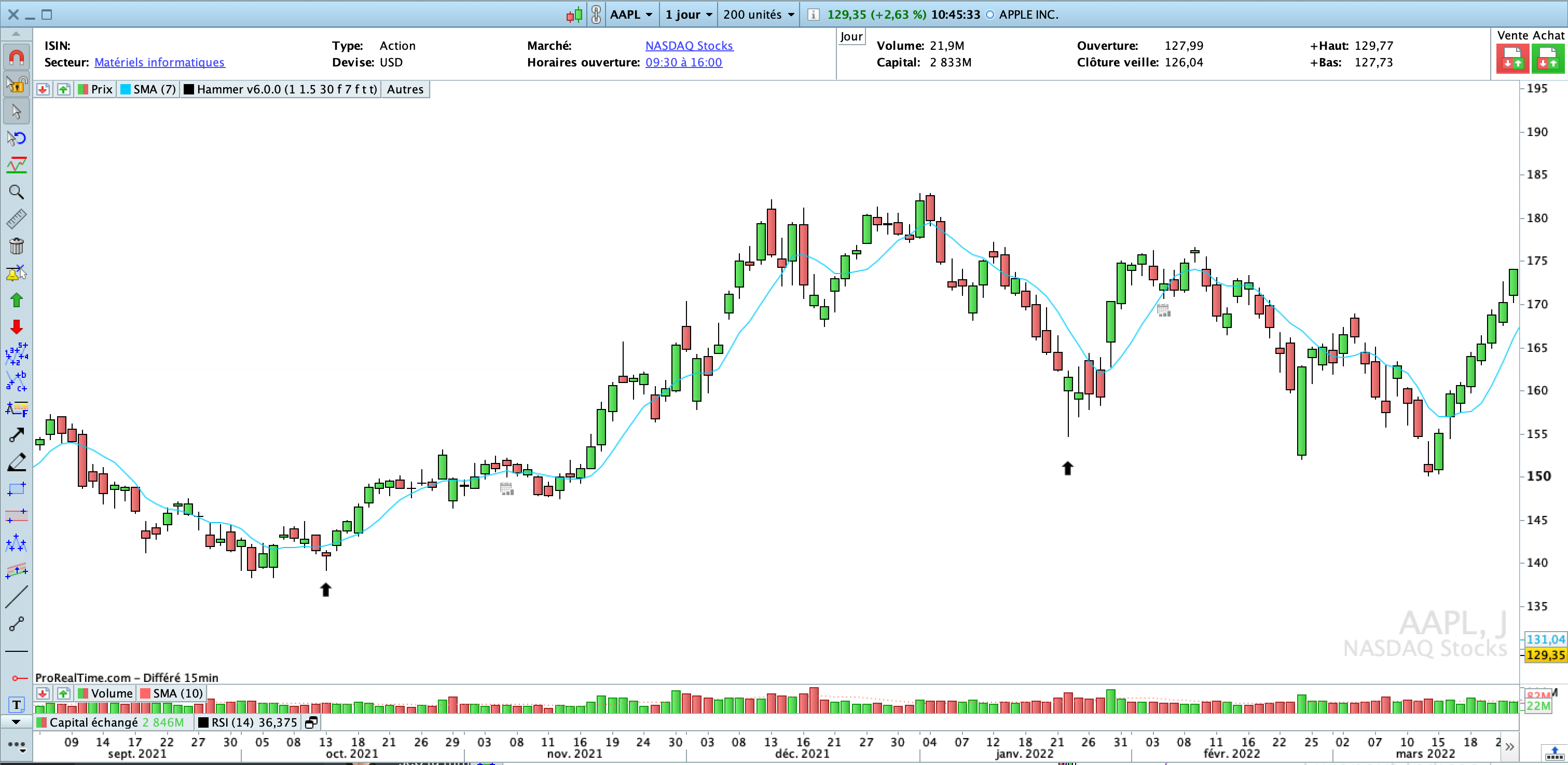 Indicateur de Marteaux Pro Real Time trading Bourse