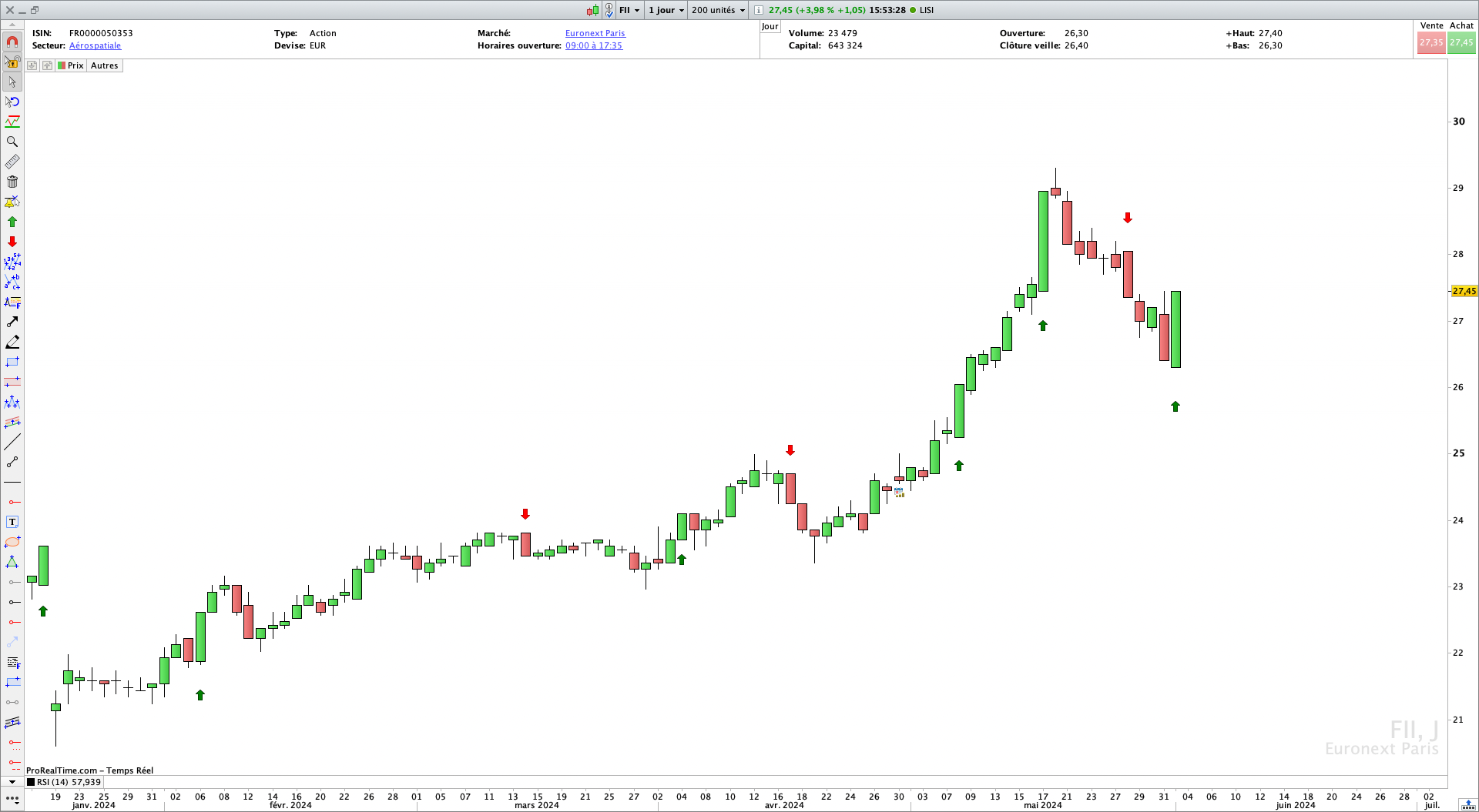 Indicateur Marubozu Trading Pro Real Time Bourse