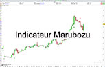 Indicateur Marubozu Outil de Trading Bourse Pro Real Time