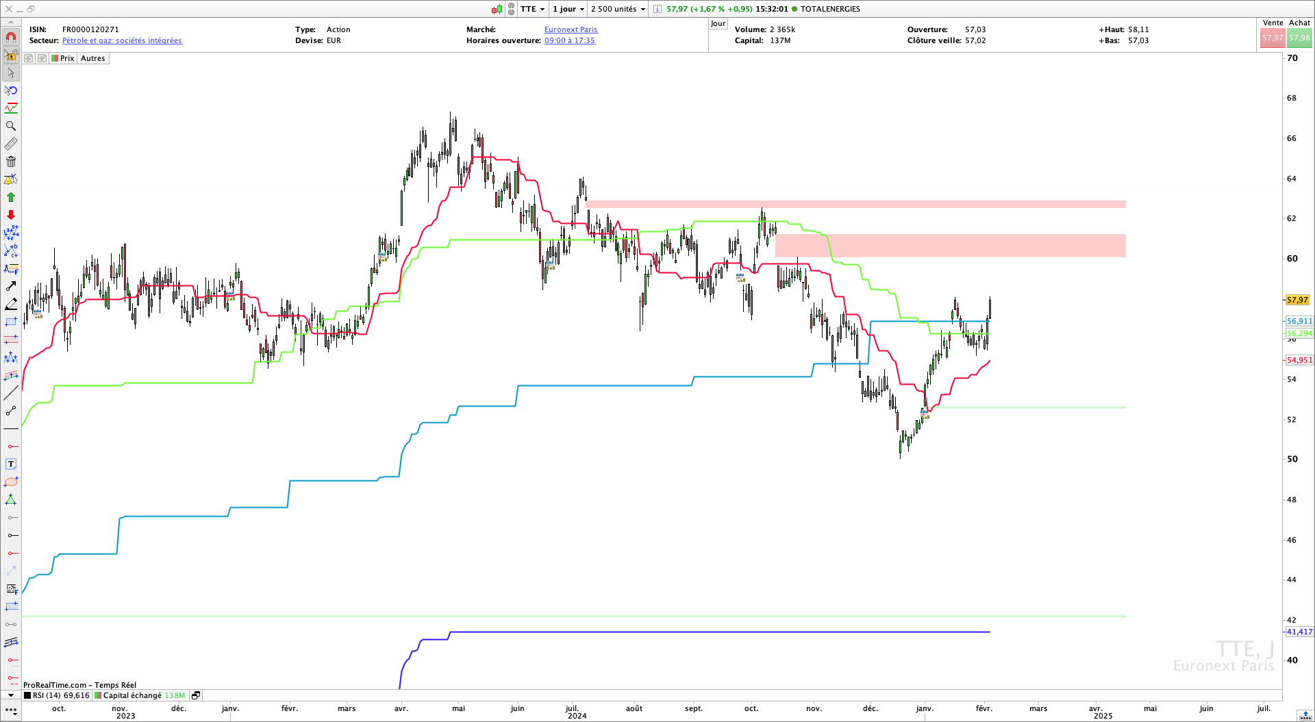 indicateur Kijun Ichimoku Pro Real Time trading Bourse