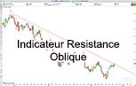 Screener de Resistance Oblique Baissiere Trading Pro Real Time Bourse