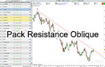 Pack de Resistance Oblique Baissiere Trading Pro Real Time Bourse