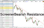 Screener Bearish Resistance Outil Trading ProRealTime