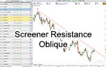 Screener de Resistance Oblique Baissiere Trading Pro Real Time Bourse