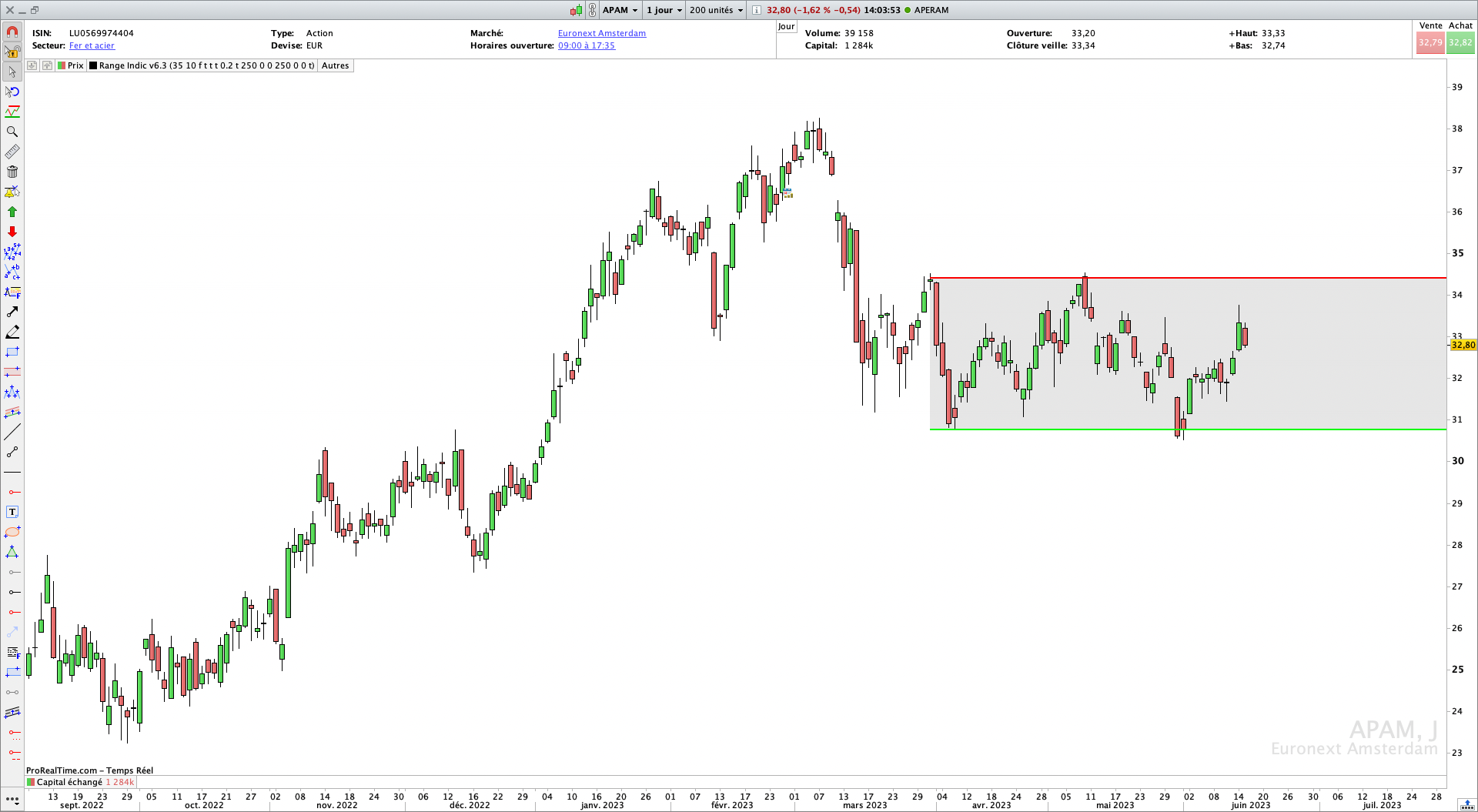 Indicateur de Range Trading Pro Real Time Bourse