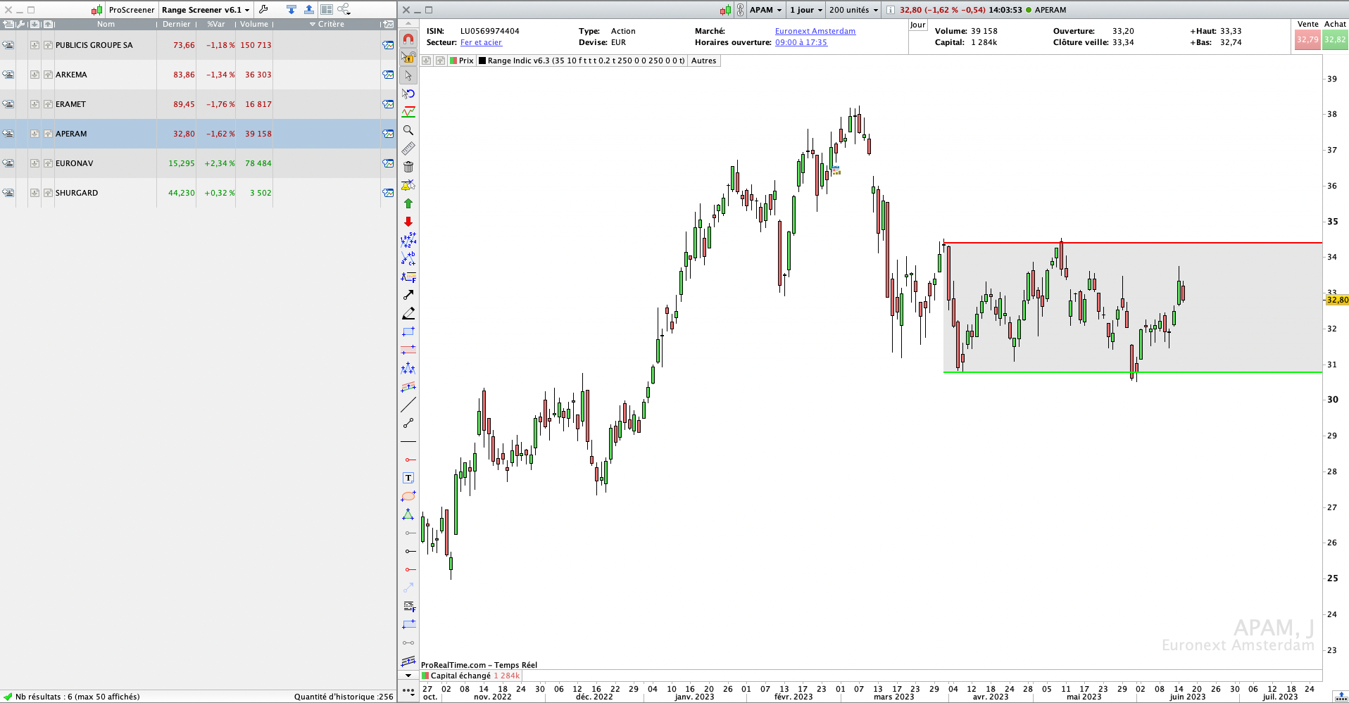 Screener de Range Trading Pro Real Time