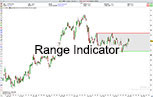 Range Indicator ProRealTime Trading Tools