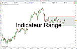 Indicateur de Range Outil Trading ProRealTime