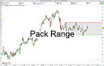 PAck Range Outil Trading ProRealTime
