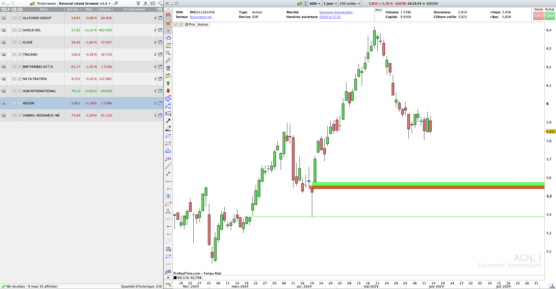 Screener Ilot de retournement Trading Pro Real Time