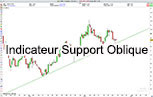 Indicateur Support Oblique Haussier Trading Pro Real Time Bourse