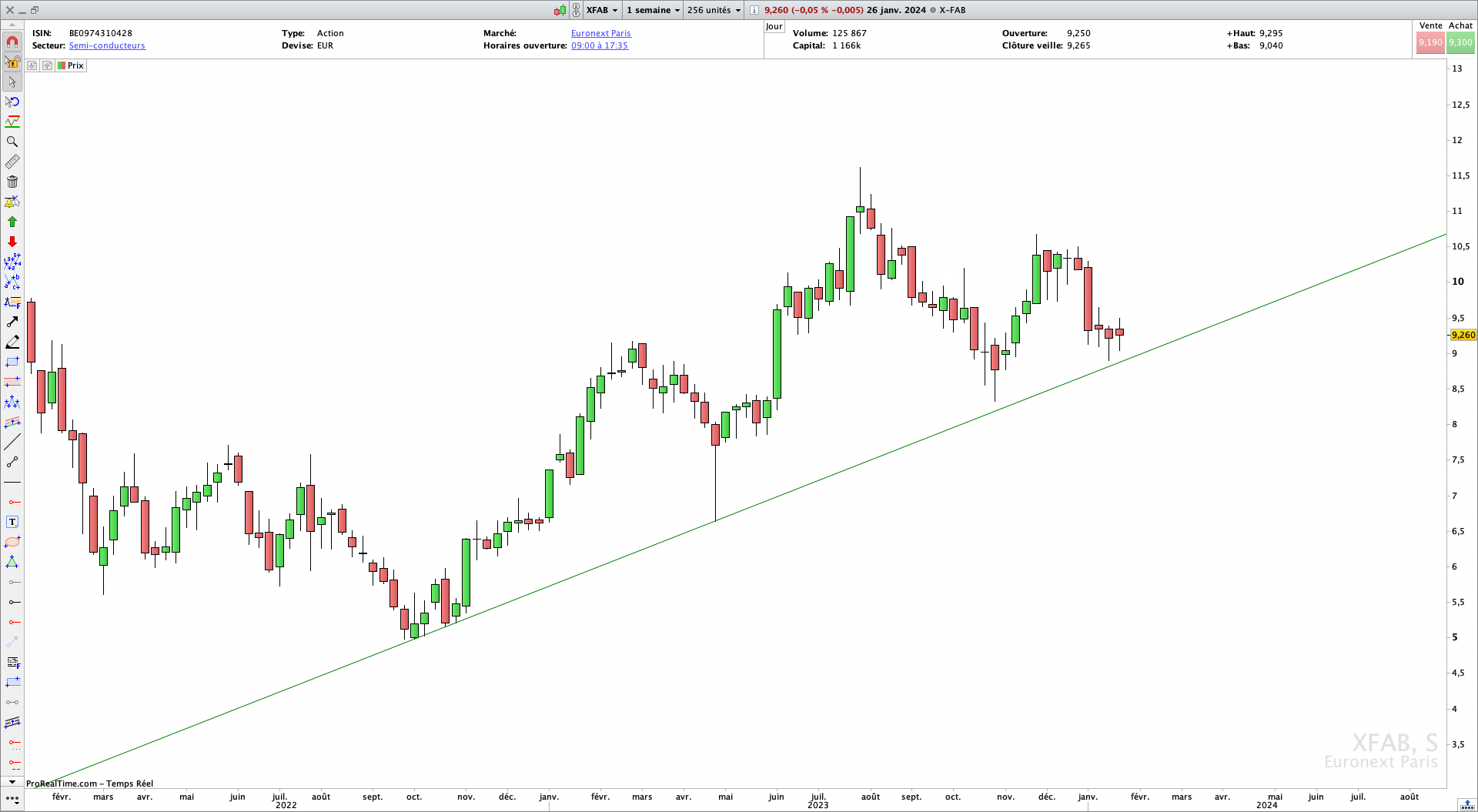 Indicateur de Support Oblique Haussier Trading Pro Real Time Bourse