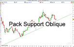 Pack de Support Oblique Haussier Trading Pro Real Time Bourse