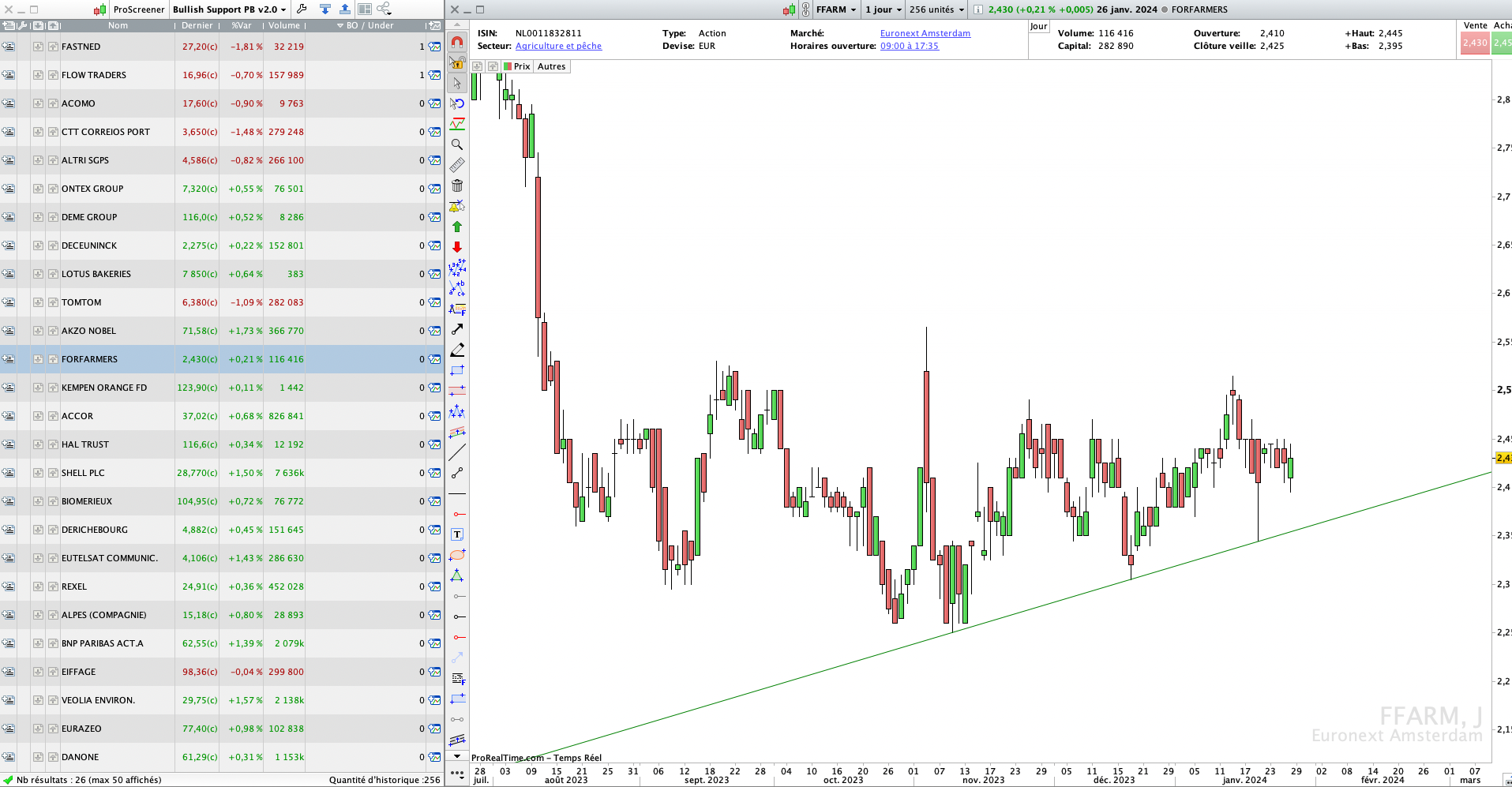 Pack de Support Oblique Haussier Trading Pro Real Time Bourse