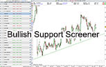 Indicator Bullish Support Outil Trading ProRealTime
