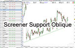 Indicateur de Support Oblique Haussier Trading Pro Real Time Bourse