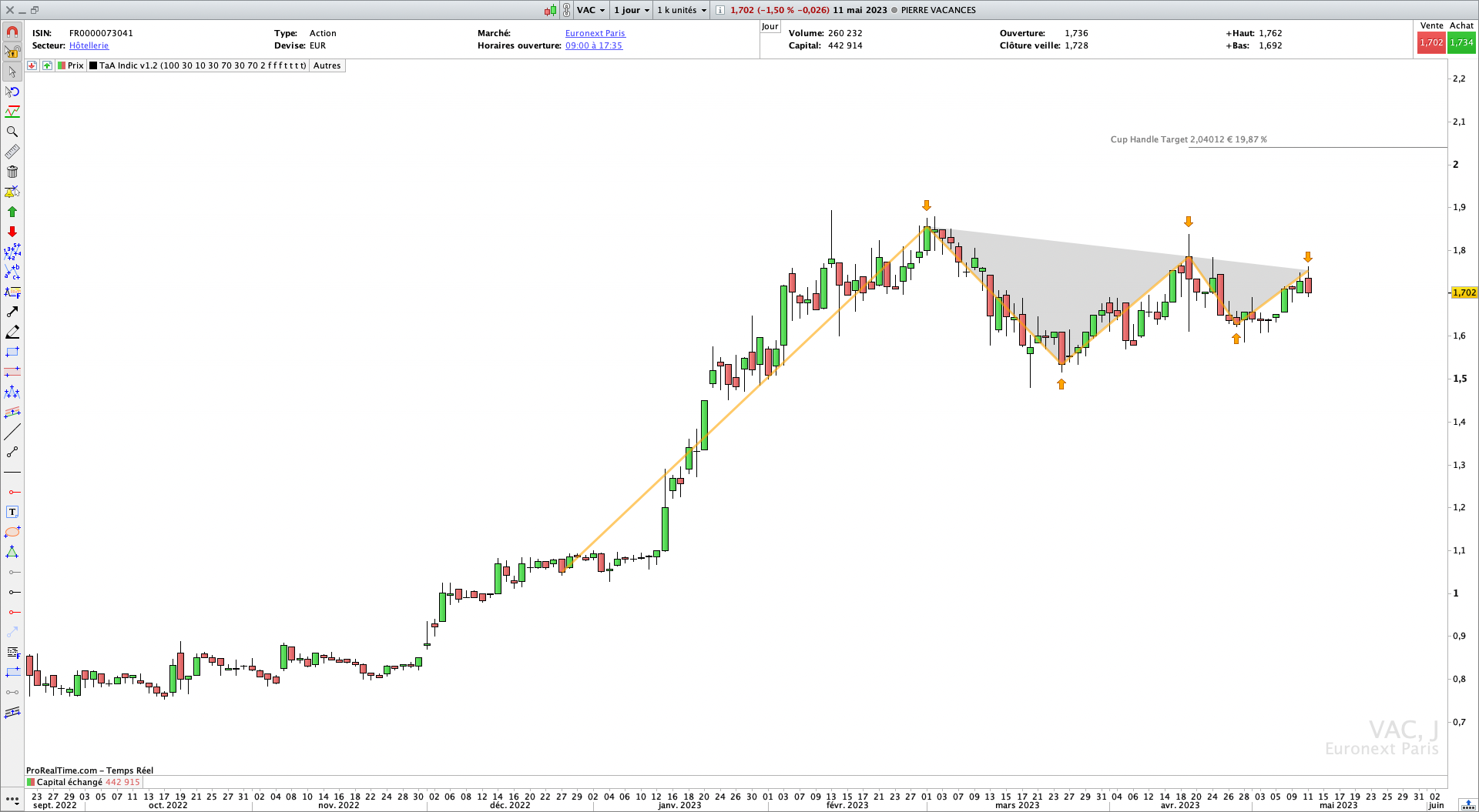 Indicateur de TAsse avec Anse Pro Real Time trading Bourse