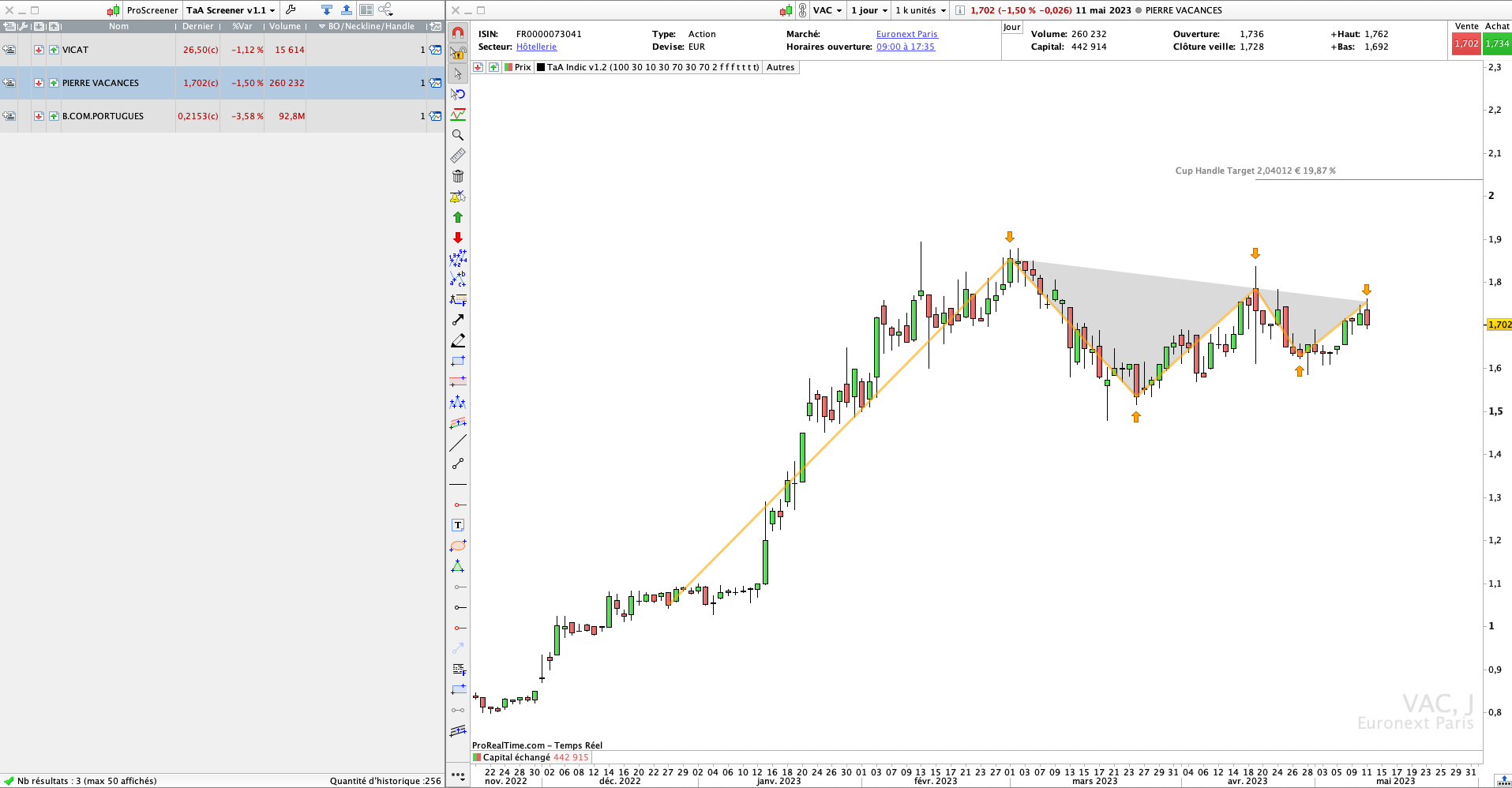 Indicateur de TAsse avec Anse Pro Real Time trading Bourse