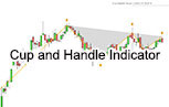 Screener de M Outil Trading ProRealTime