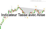 Screener de M Outil Trading ProRealTime