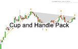 Screener de M Outil Trading ProRealTime