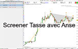 Screener de W Outil Trading ProRealTime