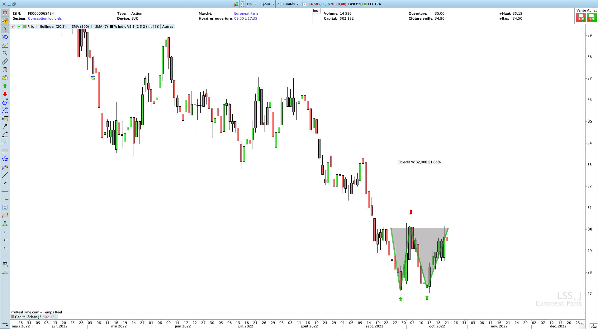 Indicateur de Double Bottom Pro Real Time trading Bourse