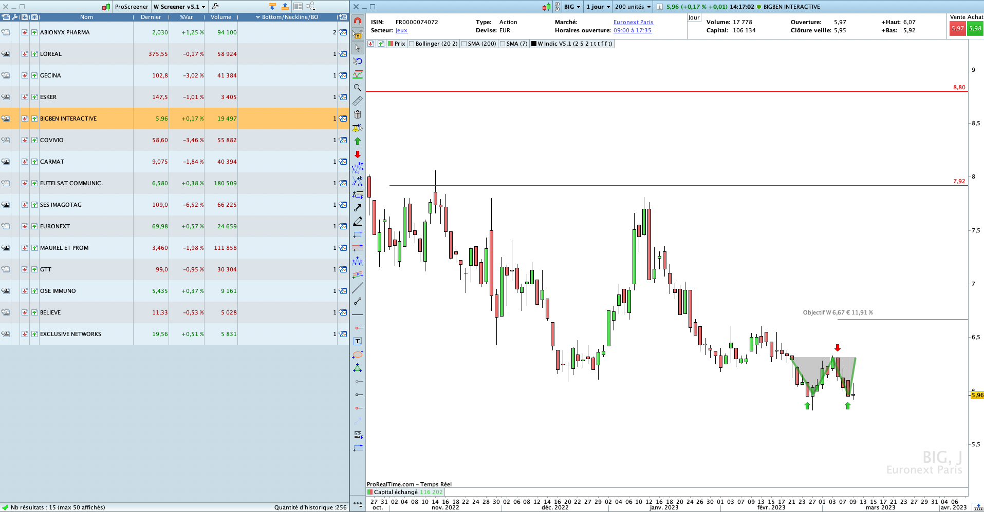 Screener de Double Bottom Pro Real Time trading Bourse