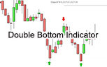 Double Bottom Indicator ProRealTime Trading Tools