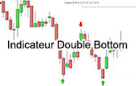 Indicateur de W Outil Trading ProRealTime