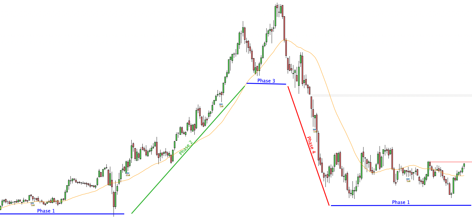 Screener Trading Weinstein Pro Real Time