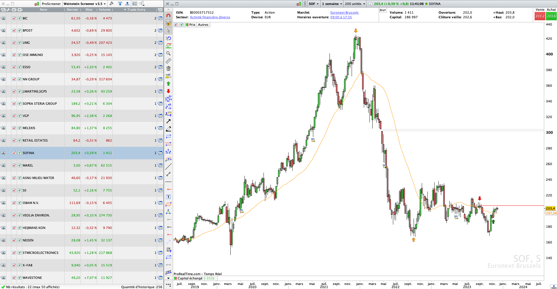 Screener Weinstein Srategy Trading Pro Real Time