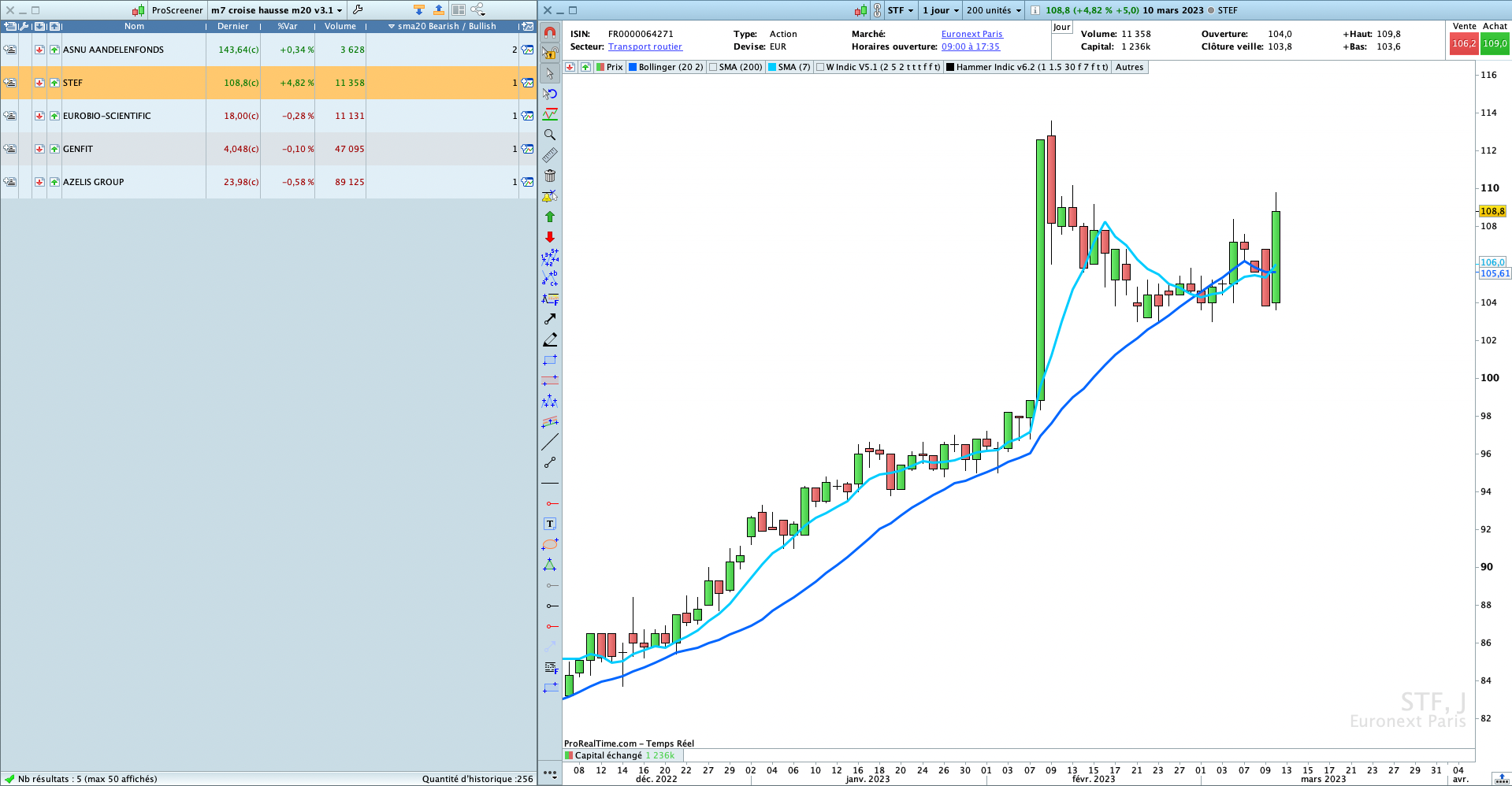 Screener Croisement moyenne mobile Pro Real Time trading Bourse