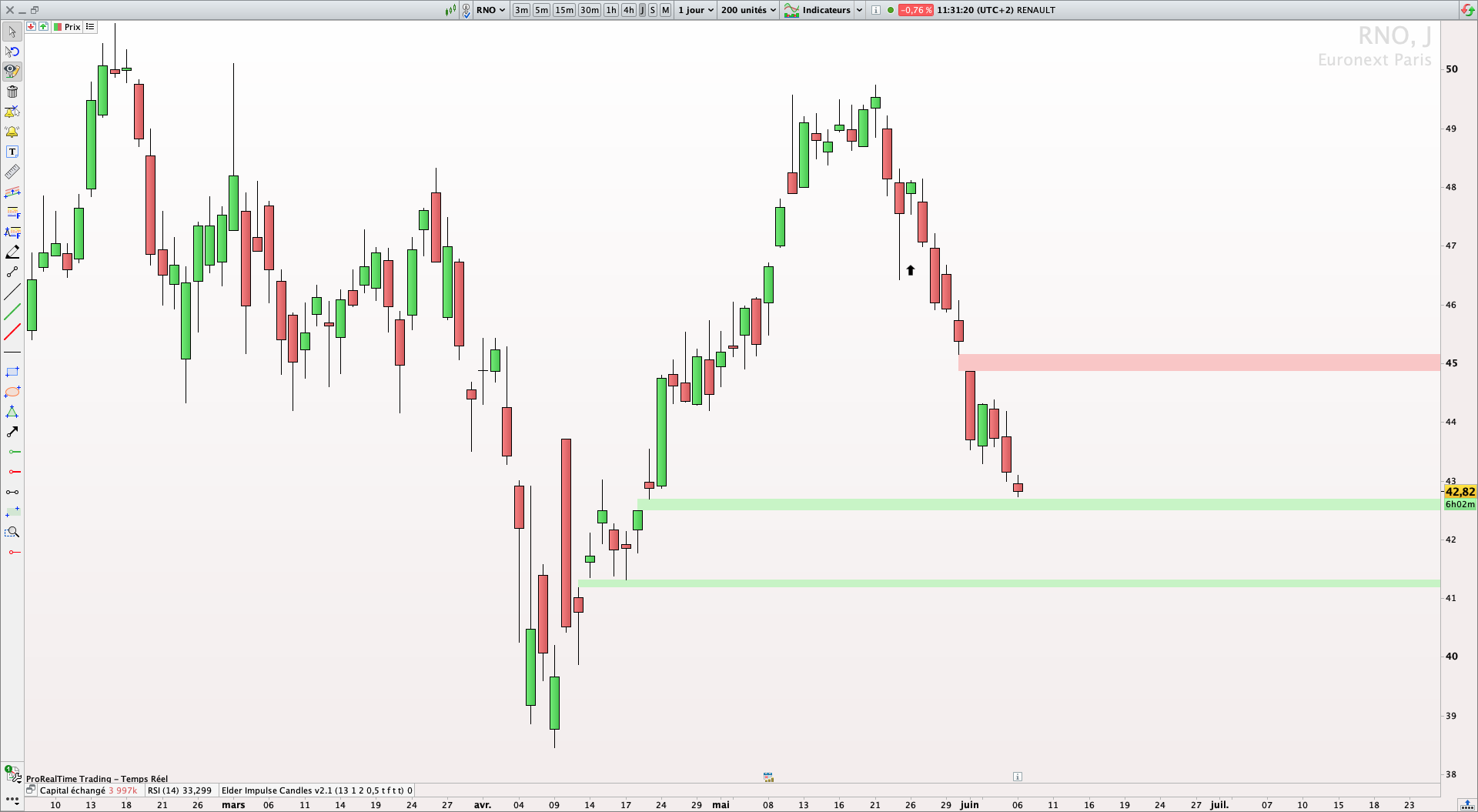 Indicateur de Gap Trading Bourse ProRealTime