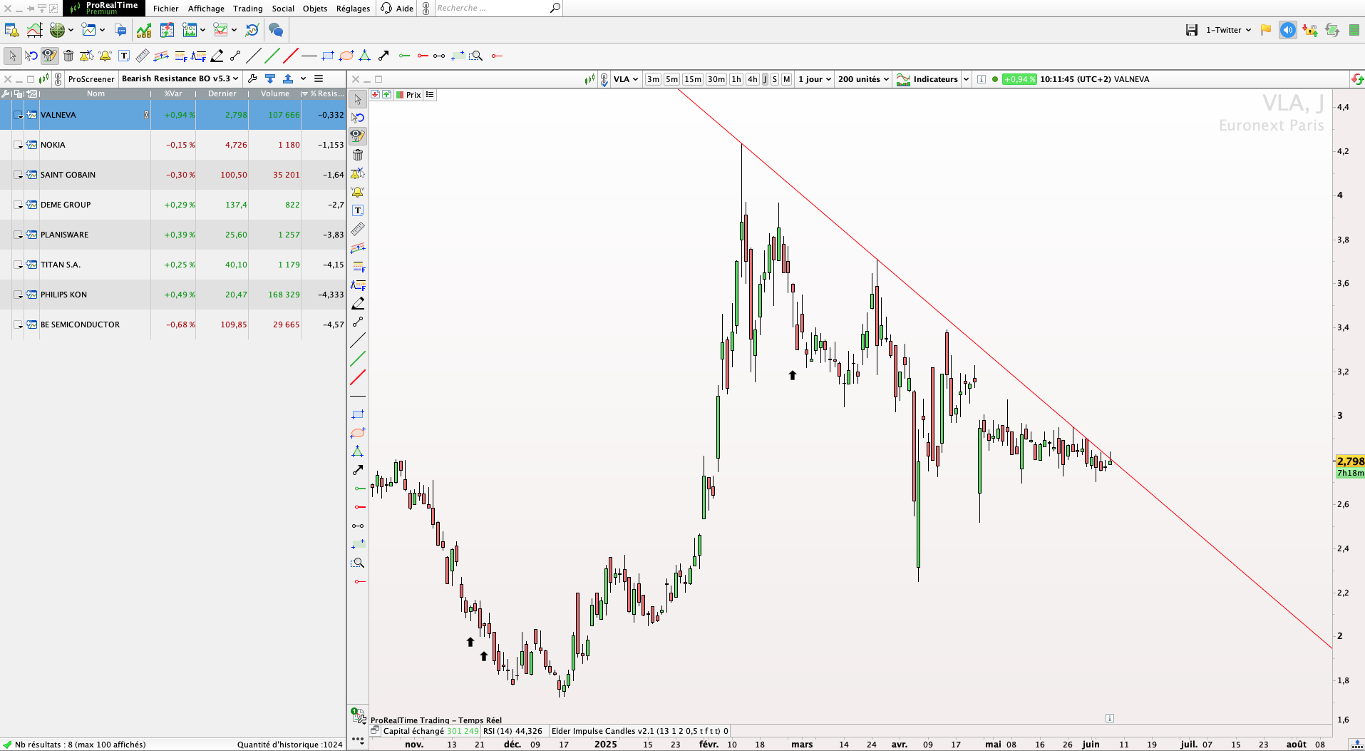 Screener Trading Bourse ProRealTime