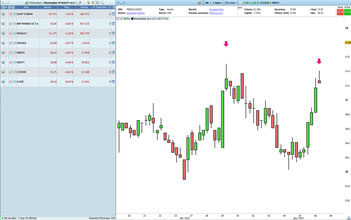 Étoiles Filantes Intraday Multi UT