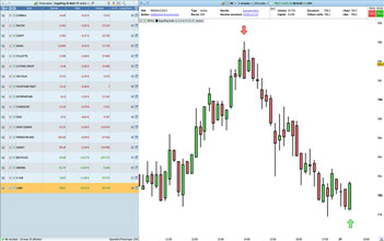 Englobantes Intraday Multi UT