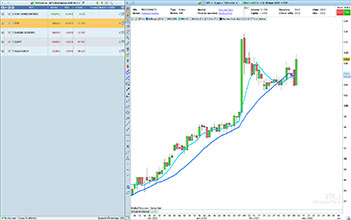 Croisement sma7 - sma20