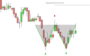 W & M / Double Bottom & Top
