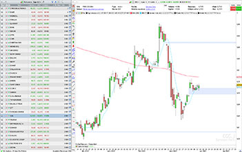 Gap Screener