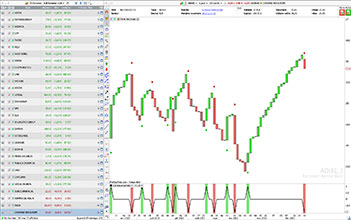 Retournement Three Line Break