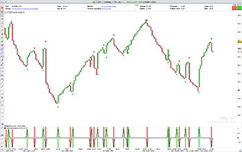 Retournement Three Line Break