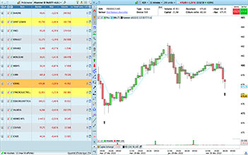 Marteaux Intraday Multi UT