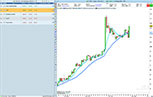 Croisement sma7 - sma20