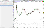 RSI Sortie Survente