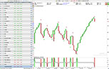 Retournement Three Line Break